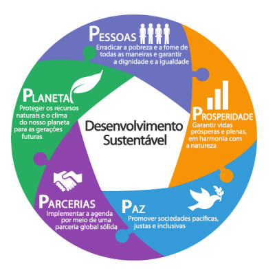 ods_em_temas ods_em_temas